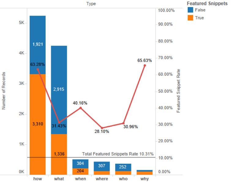 featured snippet e parole chiave