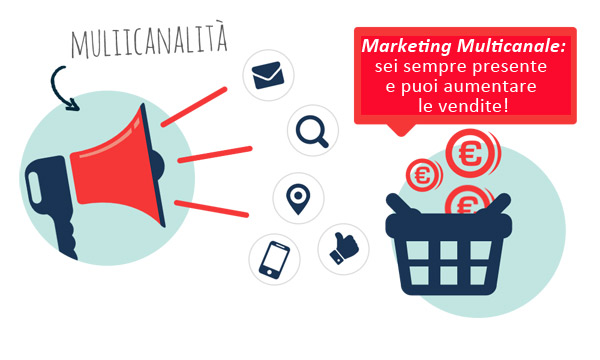 marketing multicanale