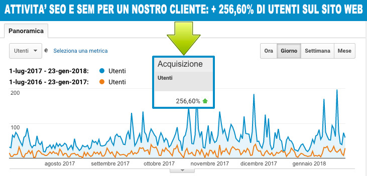 consulenza seo