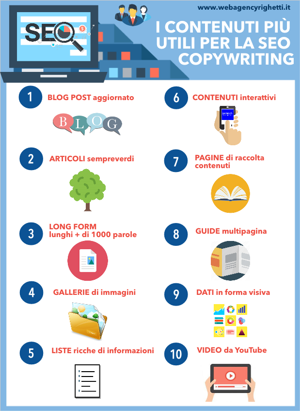 infografica contenuti utili seo copywriting