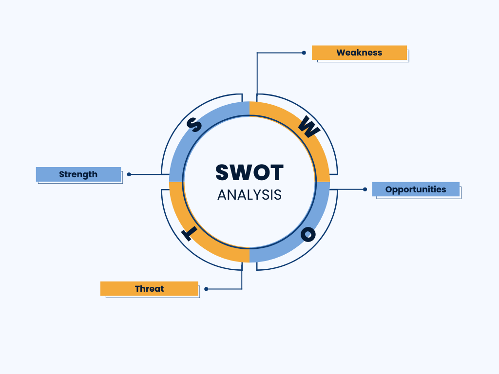 Analisi SWOT: una strategia di web marketing turistico
