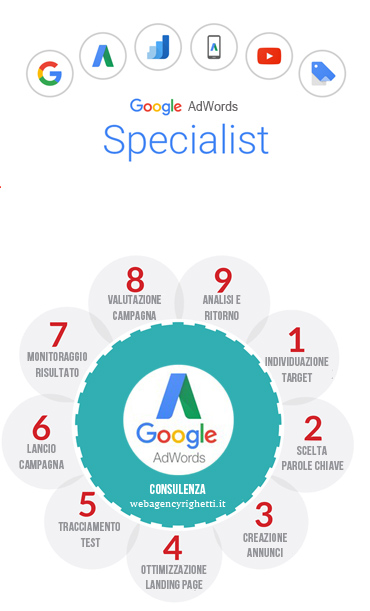 consulenza adwords torino